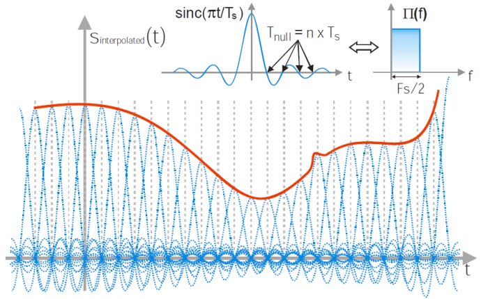 任意波发生器基础